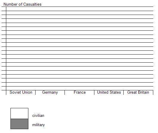 Civilian deaths in world war 2 essay